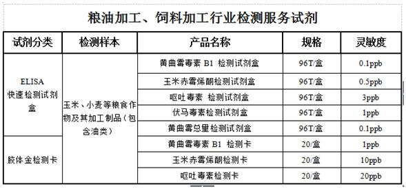 糧油加工、飼料加工行業(yè)解決方案